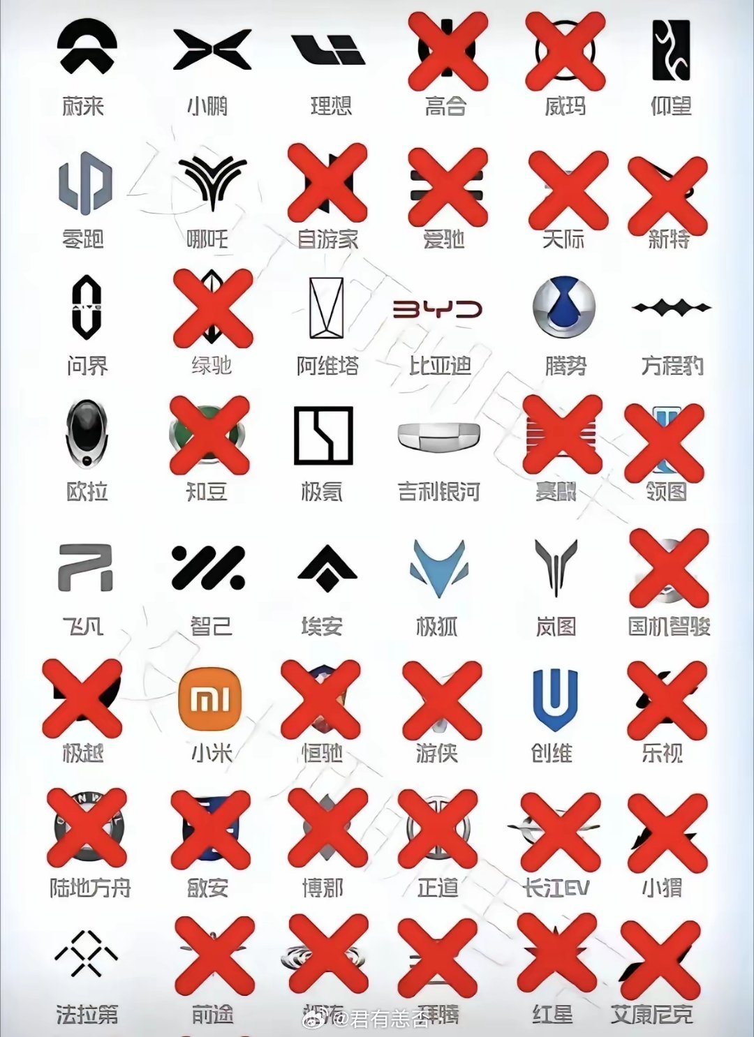 中国的电动汽车，经过这么多年的整合发展，已经淘汰的差不多了。目前还存在的这些电车