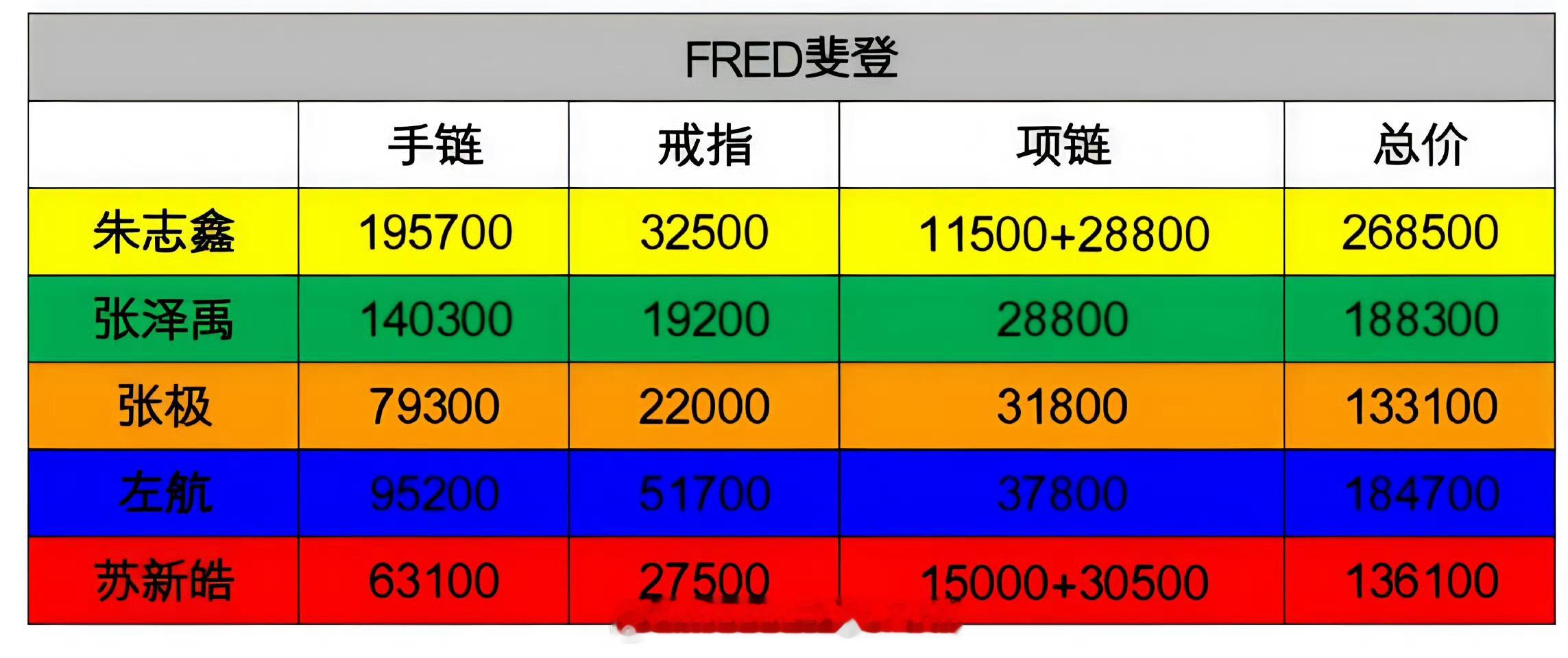 登陆少年组合Elle盛典Fred斐登价格一览​​​