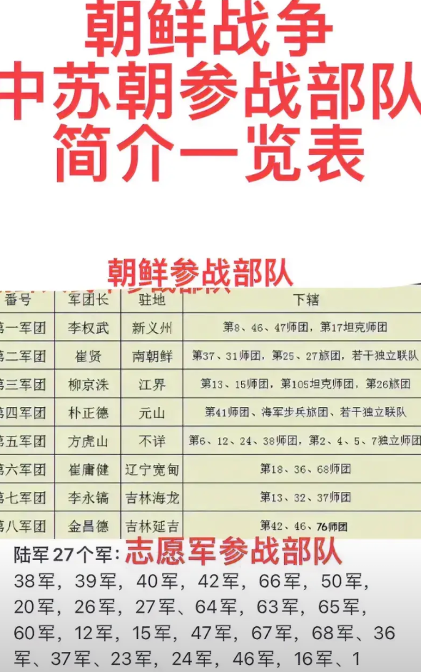 抗美援朝 我方兵力:苏联7万，朝鲜14万，我军240万。敌方兵力:美国200万，