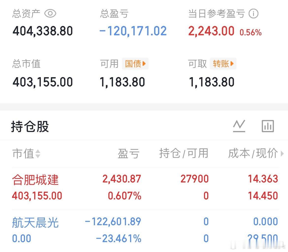 玩了一天吃了回血2243元，这算不算是一个好的开始，这一个票我肯定吃肉出来，大家