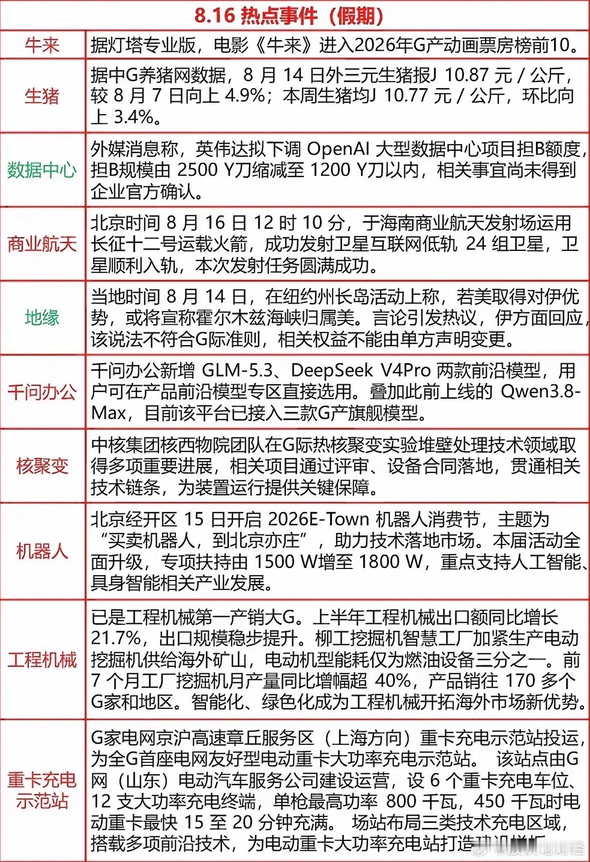 8月16日热点事件汇总