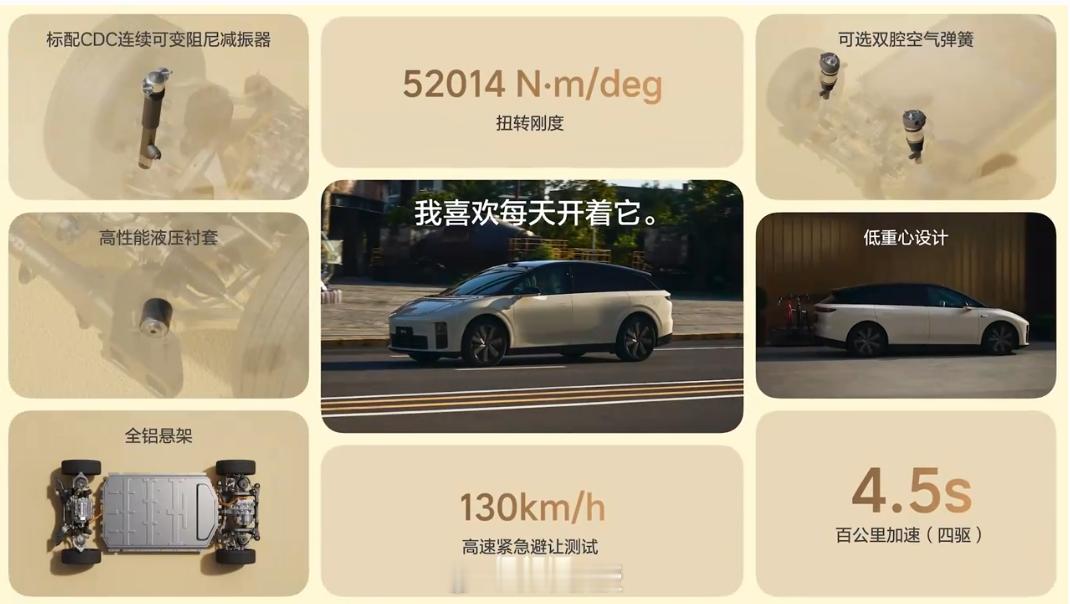 理想i623.98万起，你们觉得可以吗？理想i6基础参数：4950*1935*