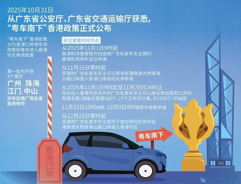 12月23日零时，“粤车南下”入境香港市区政策正式落地，粤港澳大湾区融合再进一步