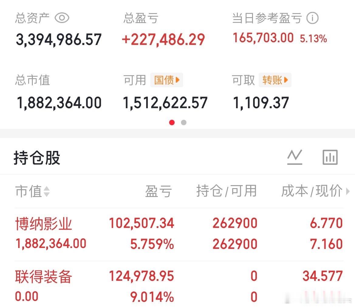 兄弟姐妹们，莎莎哥还没有开仓！想要跟着哥一起发财的就给点力点够388个赞，评论评