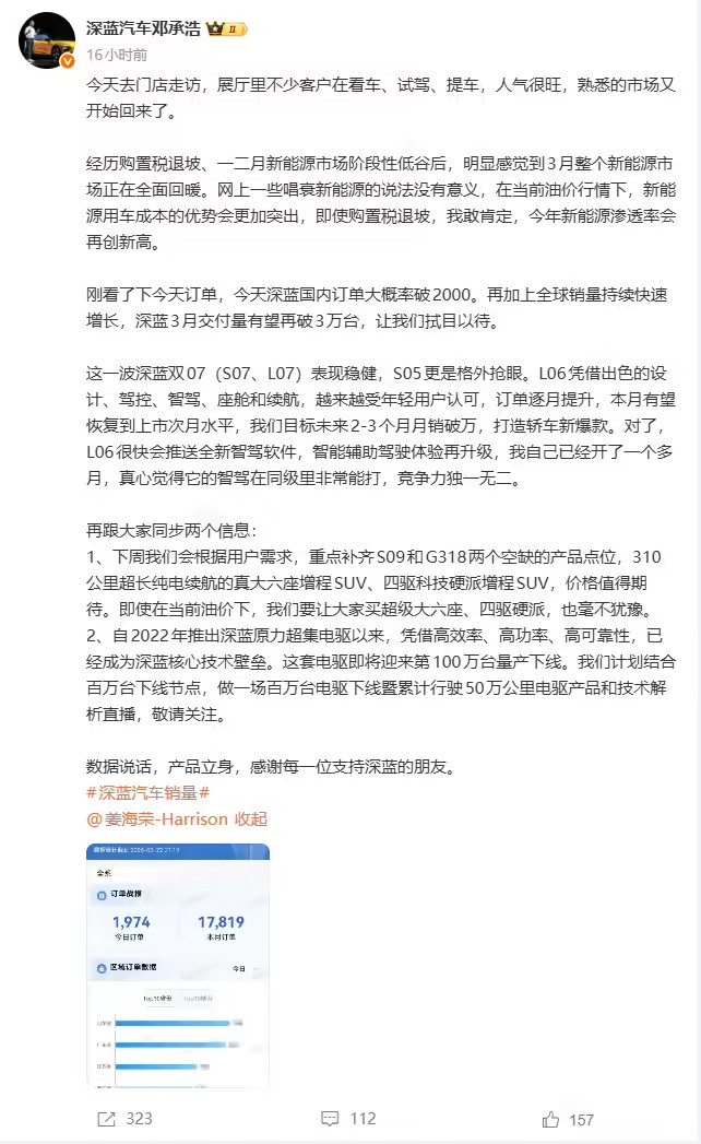 深蓝董事长邓承浩称3月新能源市场全面回暖，深蓝日订单破2000，月交付有望超3万