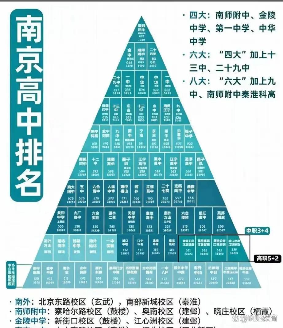南京高中梯队一出来，南师附中稳坐第一，家长最该盯的是孩子适不适合这套节奏南京