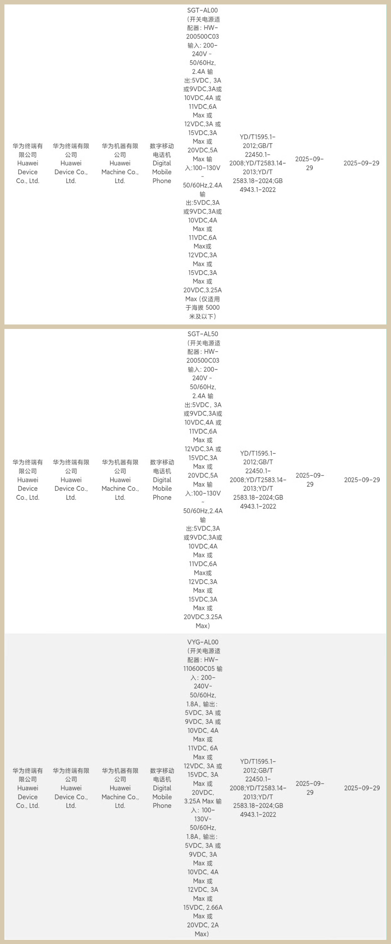 华为年底前的新机（部分优享类产物）正式入网了，支持66W/100W有线快充！从产