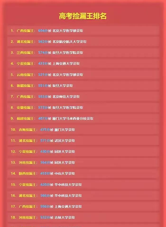 好奇怪，山东呢？怎么没有捡漏的[笑着哭][笑着哭][笑着哭][笑着哭][笑着哭]