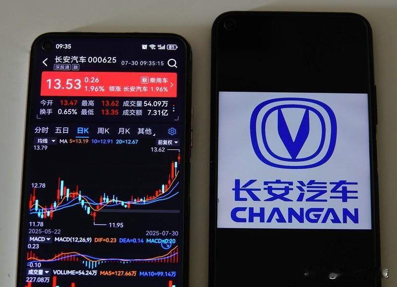 长安汽车1月销量腰斩长安汽车这1月销量可真是让人惊掉下巴！2月4日晚