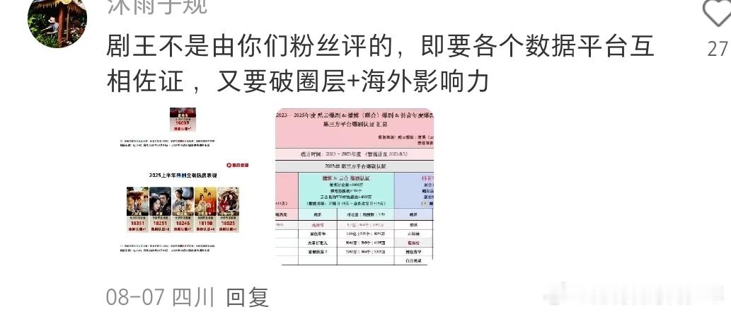 剧王不是由你们粉丝评的，即要各个数据平台互相佐证，又要破圈层+海外影响力！这剧