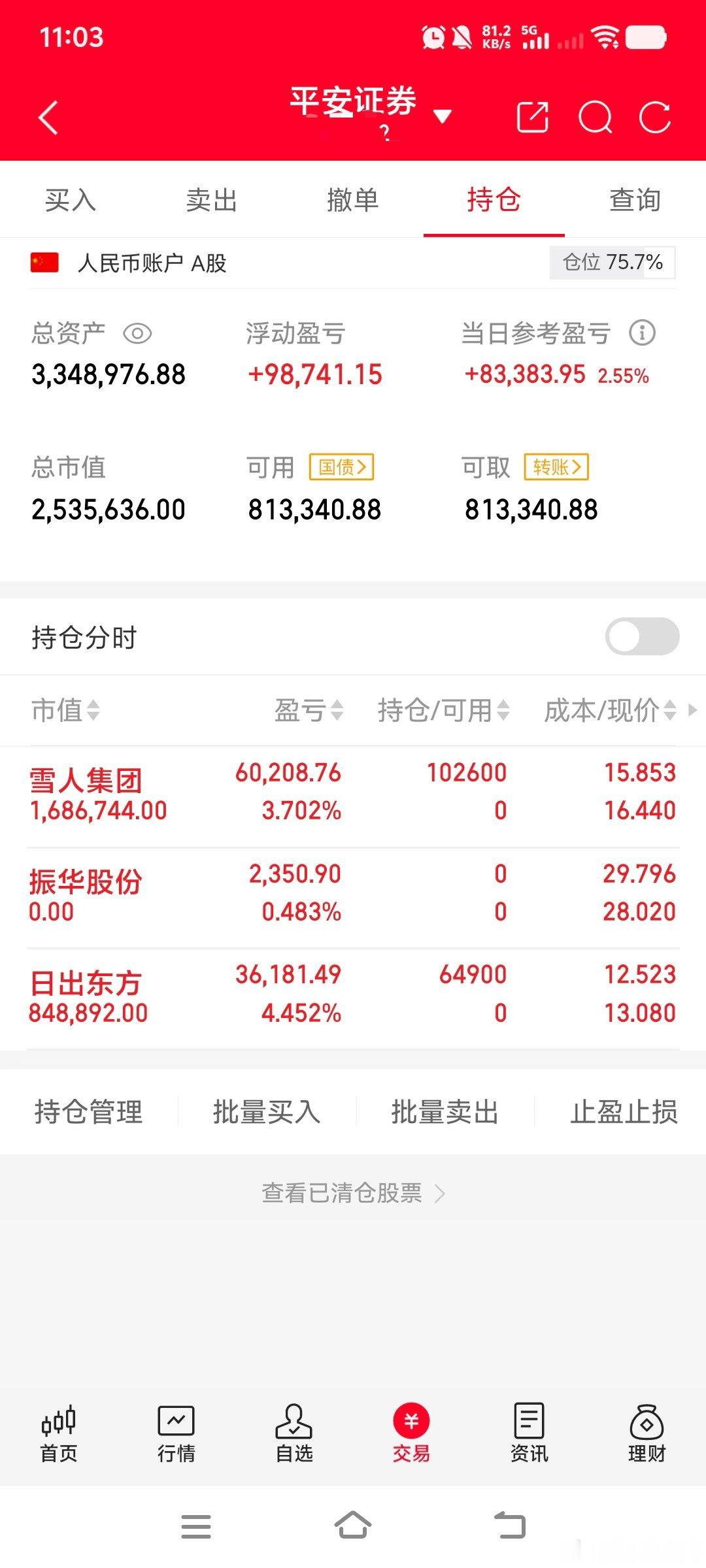 实力有目共睹！这波行情够不够强劲？这才是真正的反弹！各位朋友！的30万本金炒股