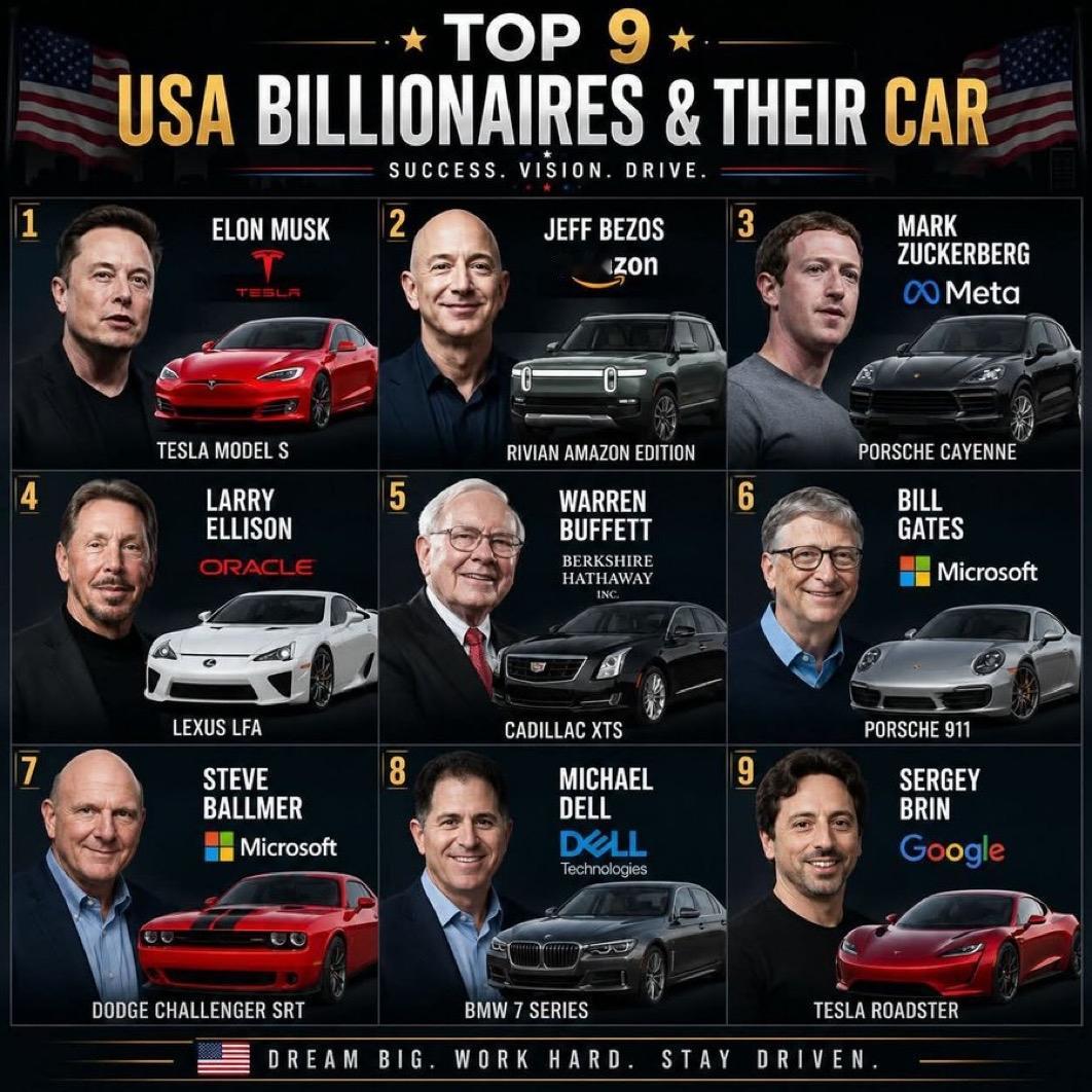 美国前9名亿万富翁和他们的座驾：1.🇺🇸埃隆·马斯克→特斯拉Mod
