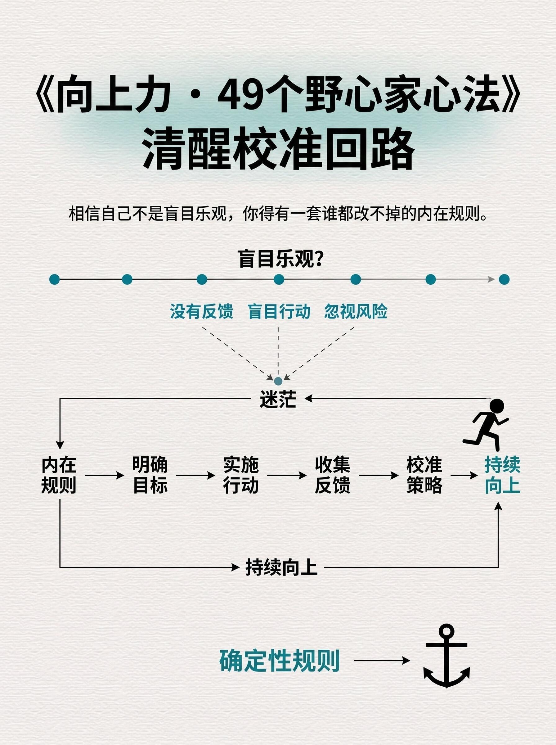 真正能成事的人，先赢在信念。