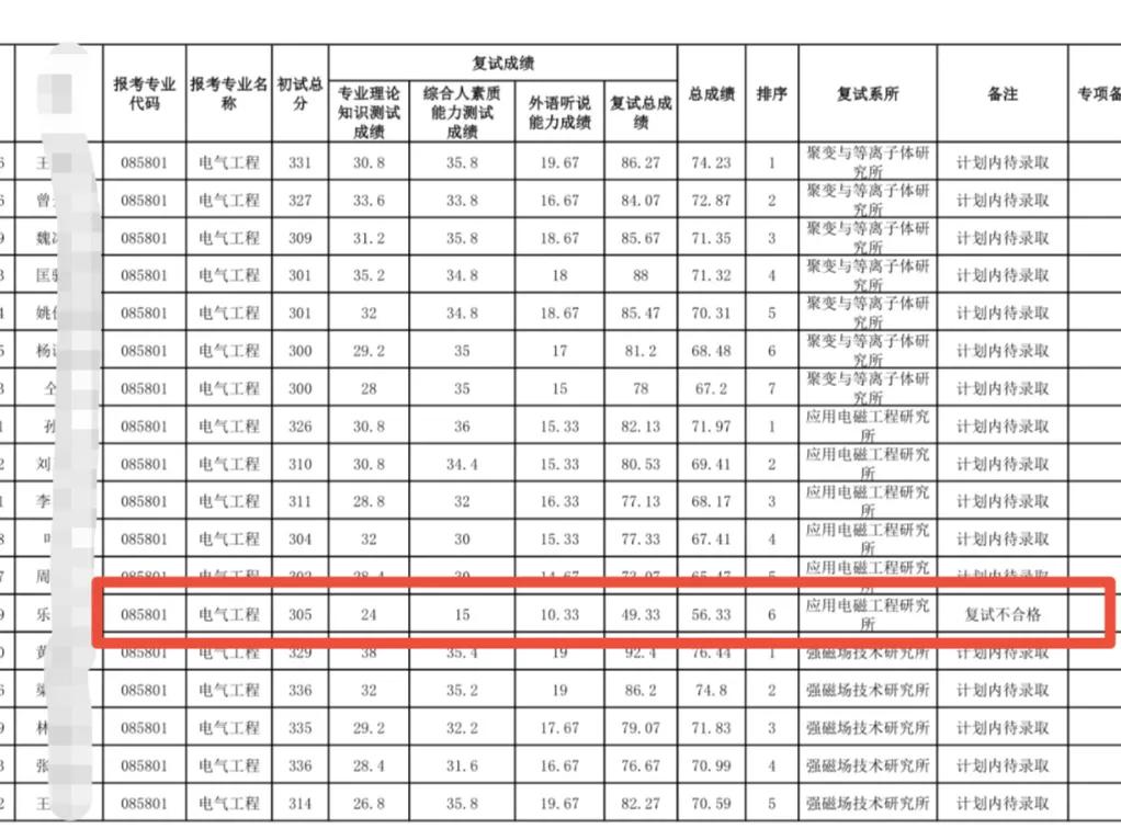 华中科技大学这个考生爆冷出局，华科大还不接受调剂，却成为了热门话题。主要是华科