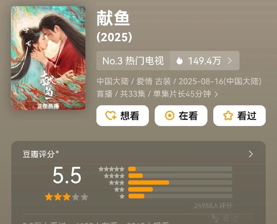万万没想到《献鱼》评分只有5.5这部剧播的还算可以，最高热度破9700。倒