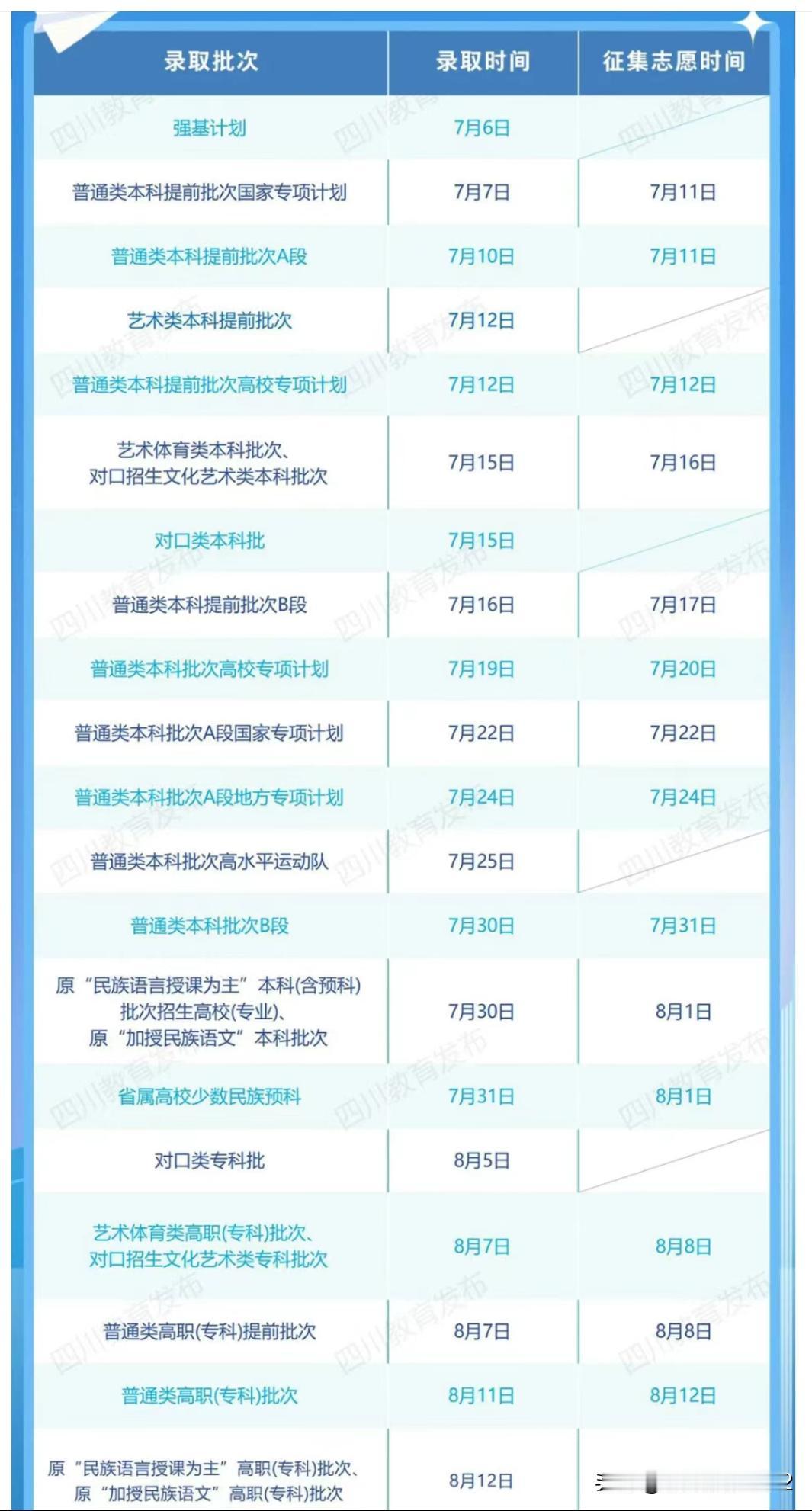 对于四川2026年高考家长来说，千年等一回，网上一个梗:四川三大慢，船靠岸，车