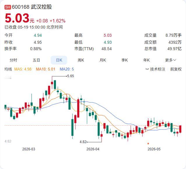 武汉控股突然终止收购！10亿级资产注入“临门一脚”撤回，发生了什么？5月19