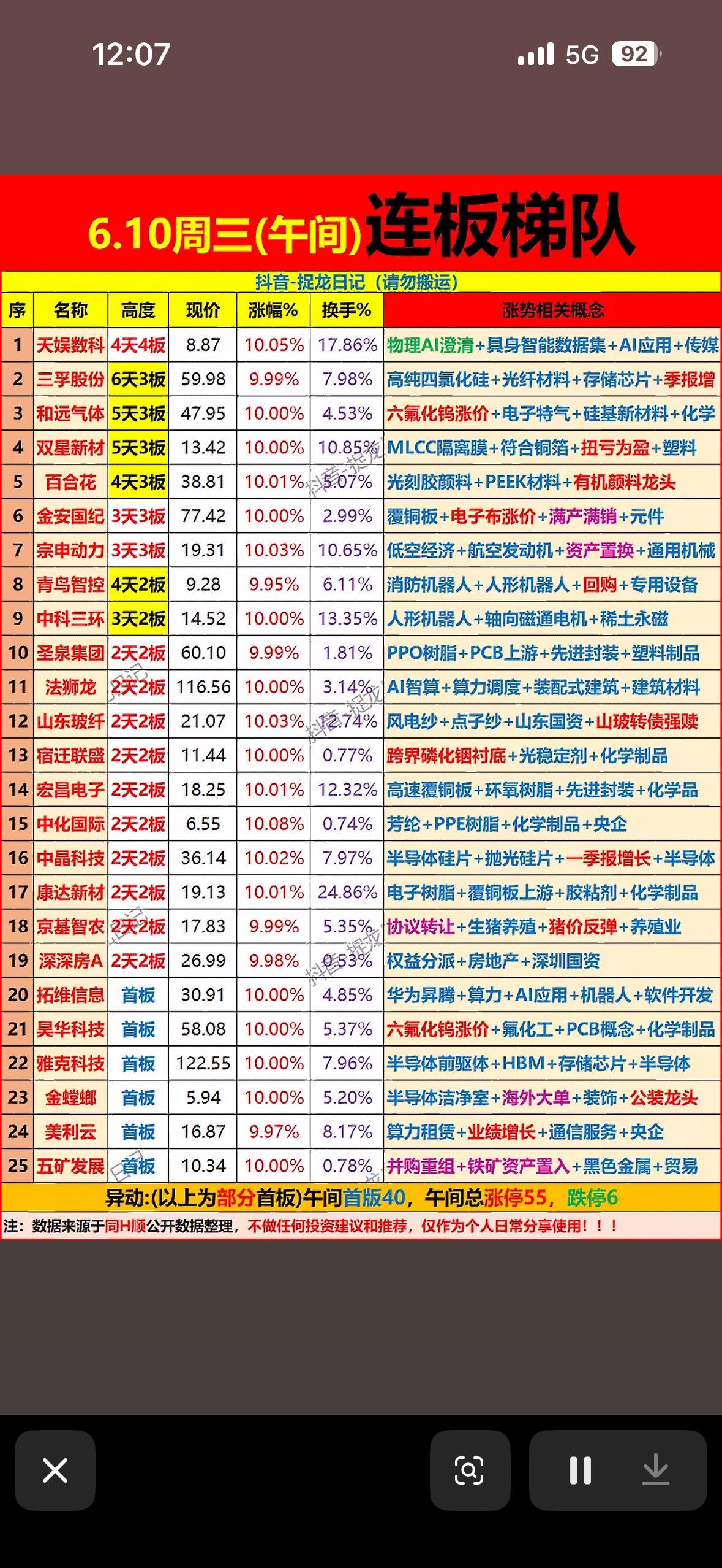 6.10连板梯队强势概念股，抓住机会！6月10日的股市连板梯队可太有看头了！