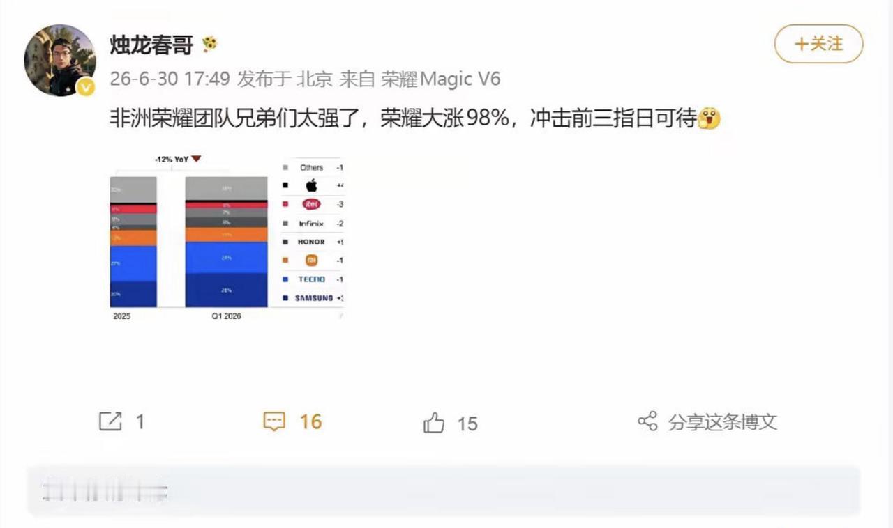 荣耀出海战略又拿到一个非常好的结果。虽然最近国内销量不乐观，但海外销量是越来越好