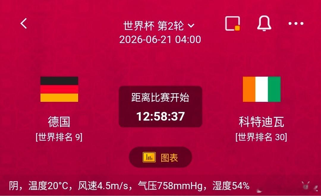 德国vs科特迪瓦1️⃣德国利好：世界排名第9，豪门传控体系完善，远射、边路渗透