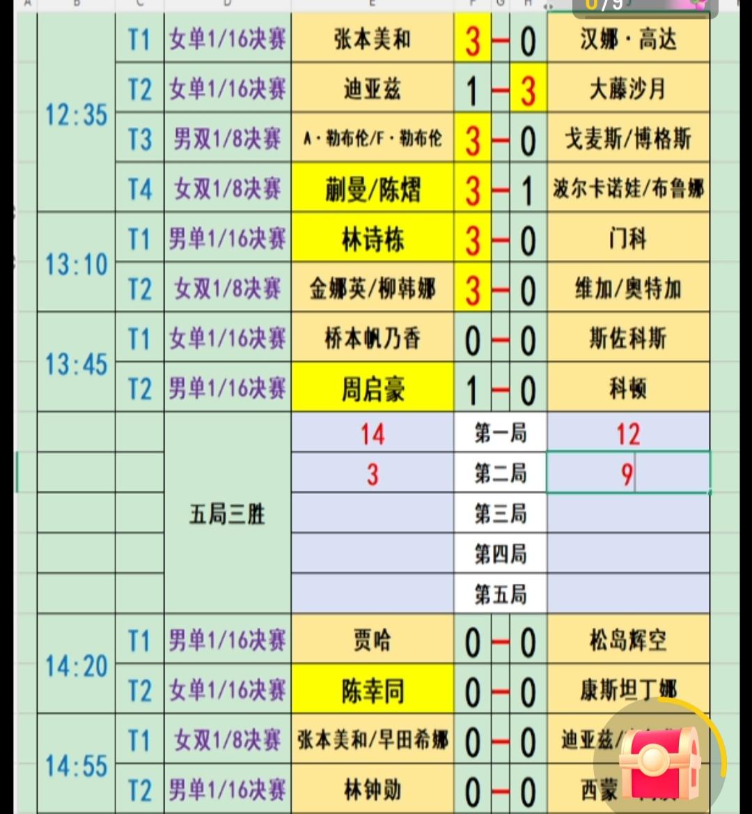 桥本帆乃香大比分2:2战平斯佐科斯，众人多么希望桥本帆乃香失败，可第三局，桥本帆