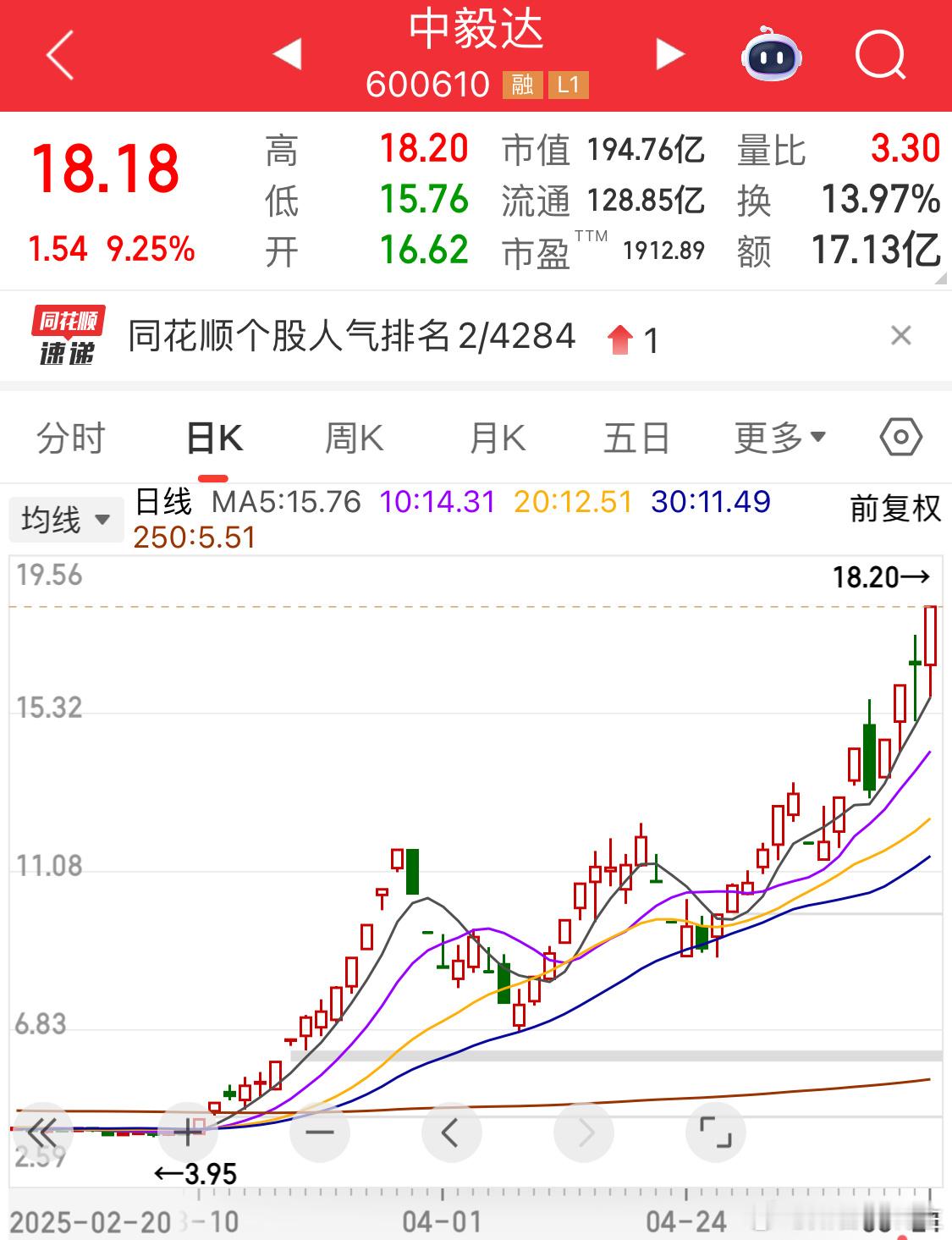 感觉今天板不了[doge]回踩太深，筹码不结实，不要冲动追高奥～现在抱团情绪已经瓦解