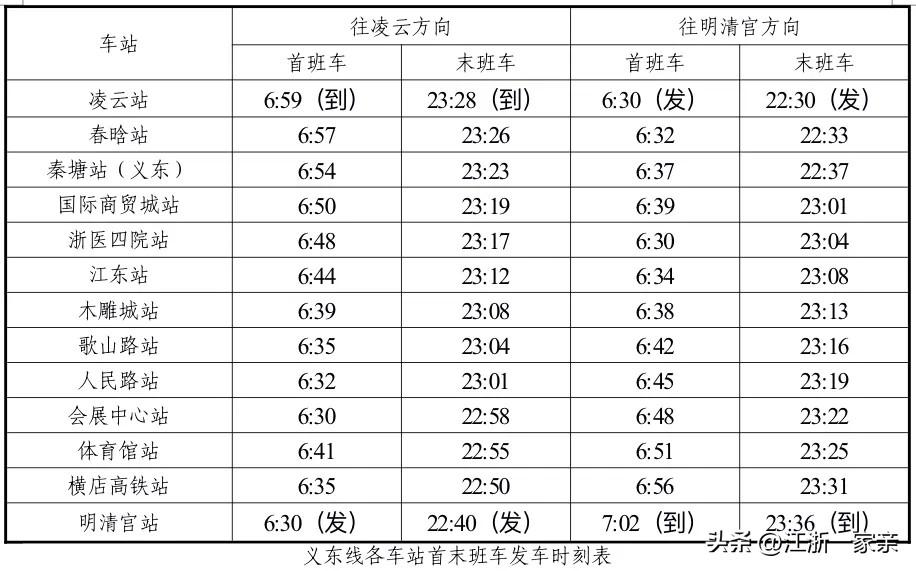 义乌市和东阳市基本上已经是一个城市了，从金义东轨道交通义东线的站点时间安排上就可