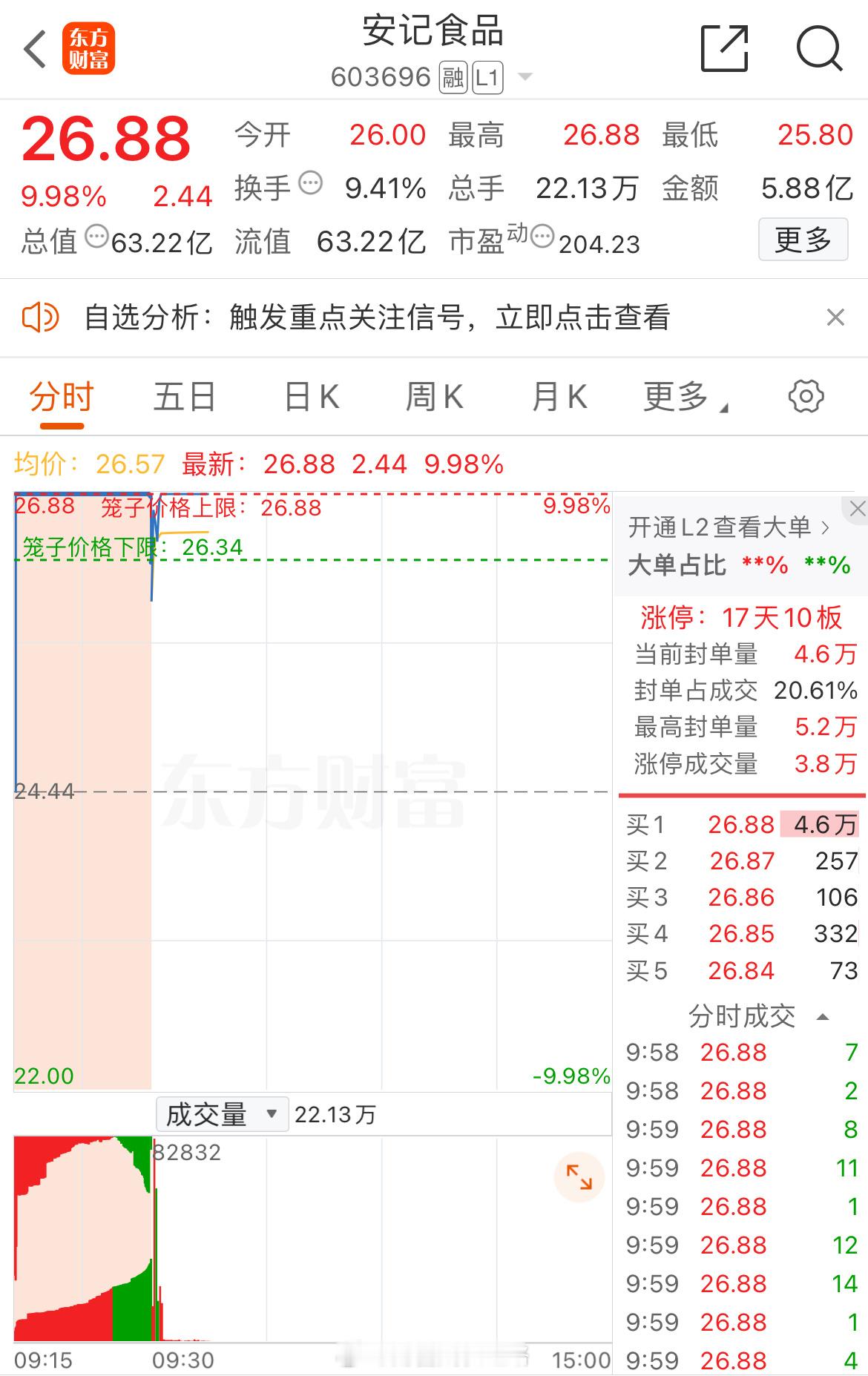 跟着群总发财……