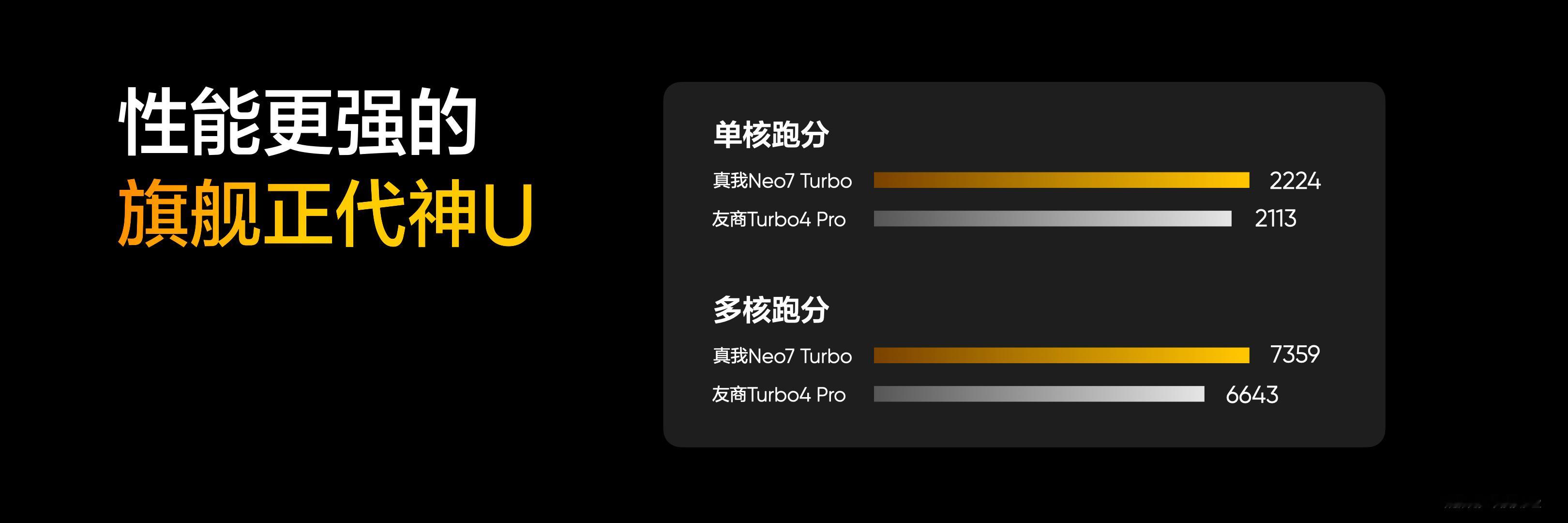 真我Neo7Turbo来了！搭载天玑9400e旗舰芯，安兔兔跑分超过245万。