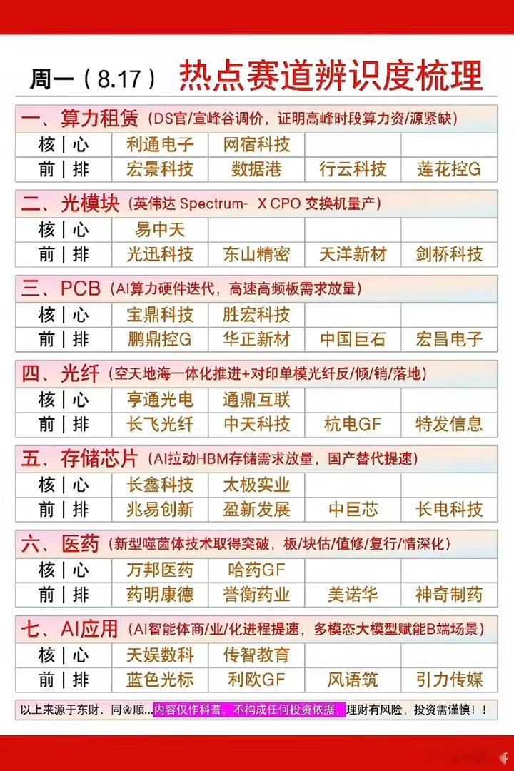 8.17周一市场热点方向+投资逻辑！1.算力租赁2.光模块、光纤3.PCB4