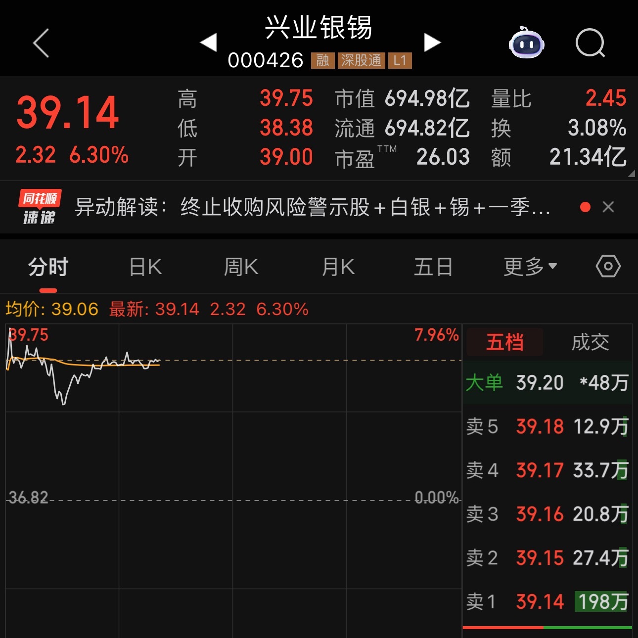 金价中东变天了！！！美伊达成停火协议霍尔木兹海峡重新开放原油期货下跌黄金白银上