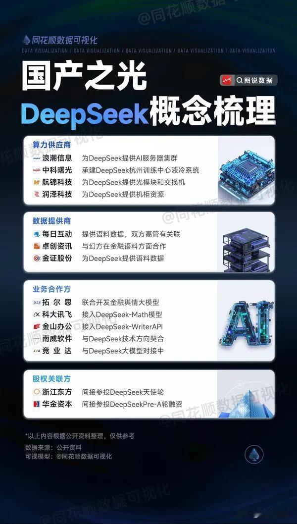 国产之光DeepSeek概念梳理