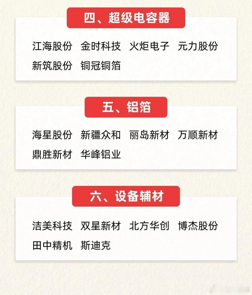 🔥六大MLCC细分领域核心！MLCC在六大核心领域都超重要！消费电子领域，手机