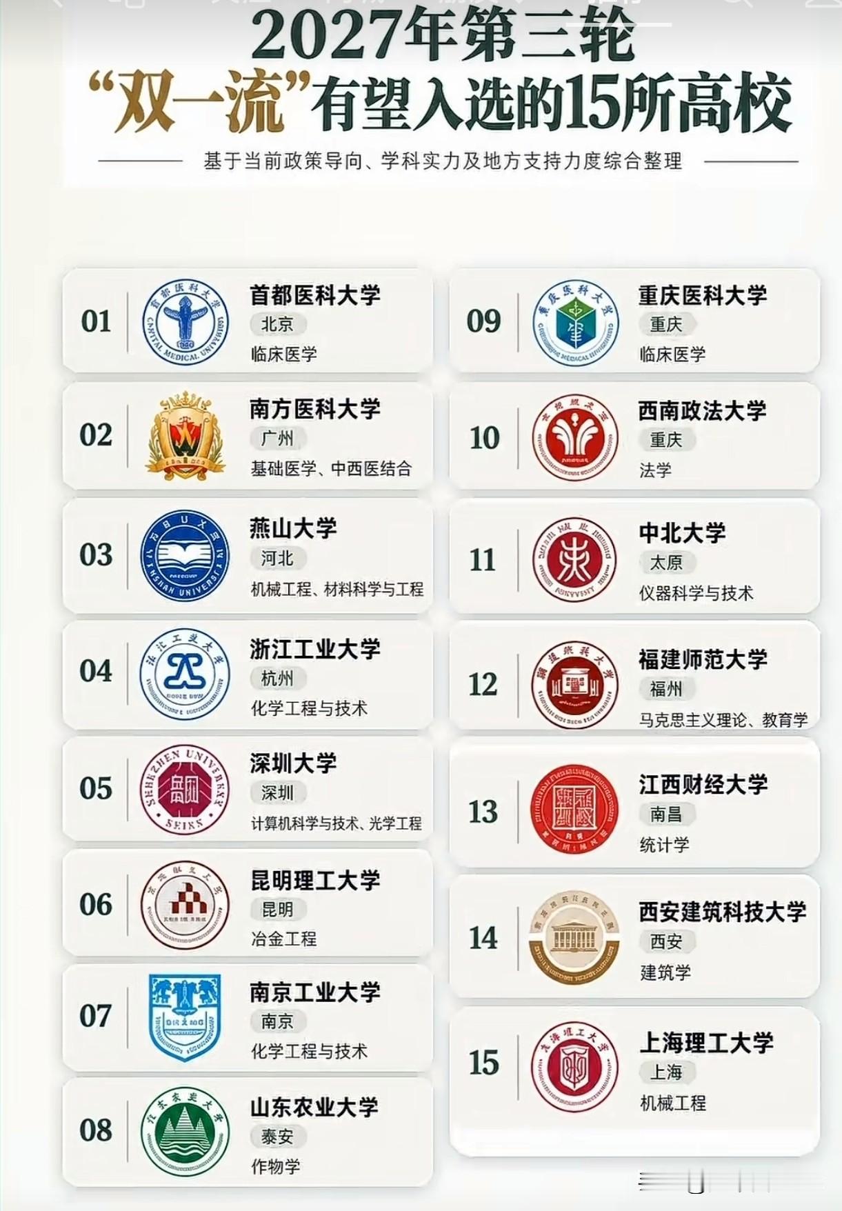 2027年第三轮双一流要来了？这15所高校被点名最有戏。第二轮双一流是202