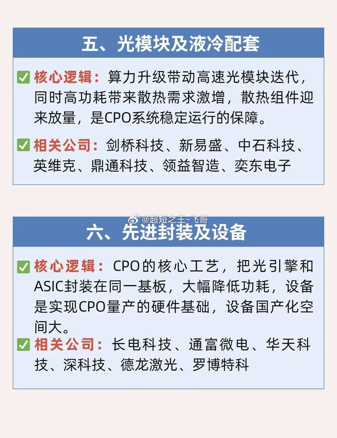 AI算力风口，CPO六大细分赛道梳理AI算力持续扩张，光博会催化CPO产业链景气