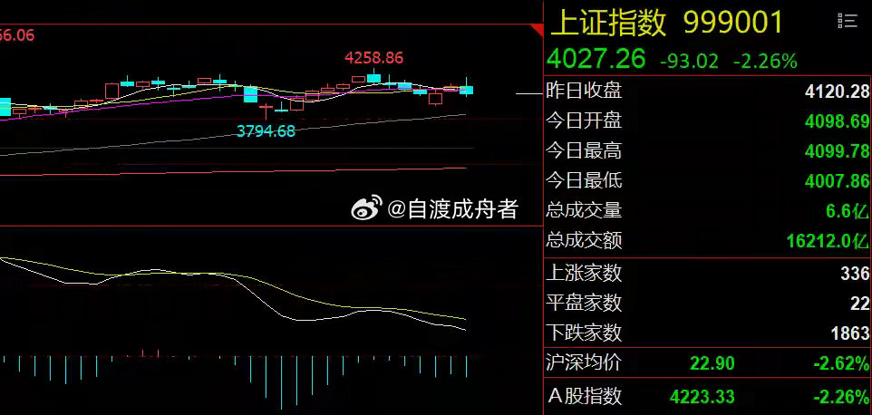 科技股再迎利好！周期股有望反转周末重要消息一、科技股迎来业绩证实：6月27日，有