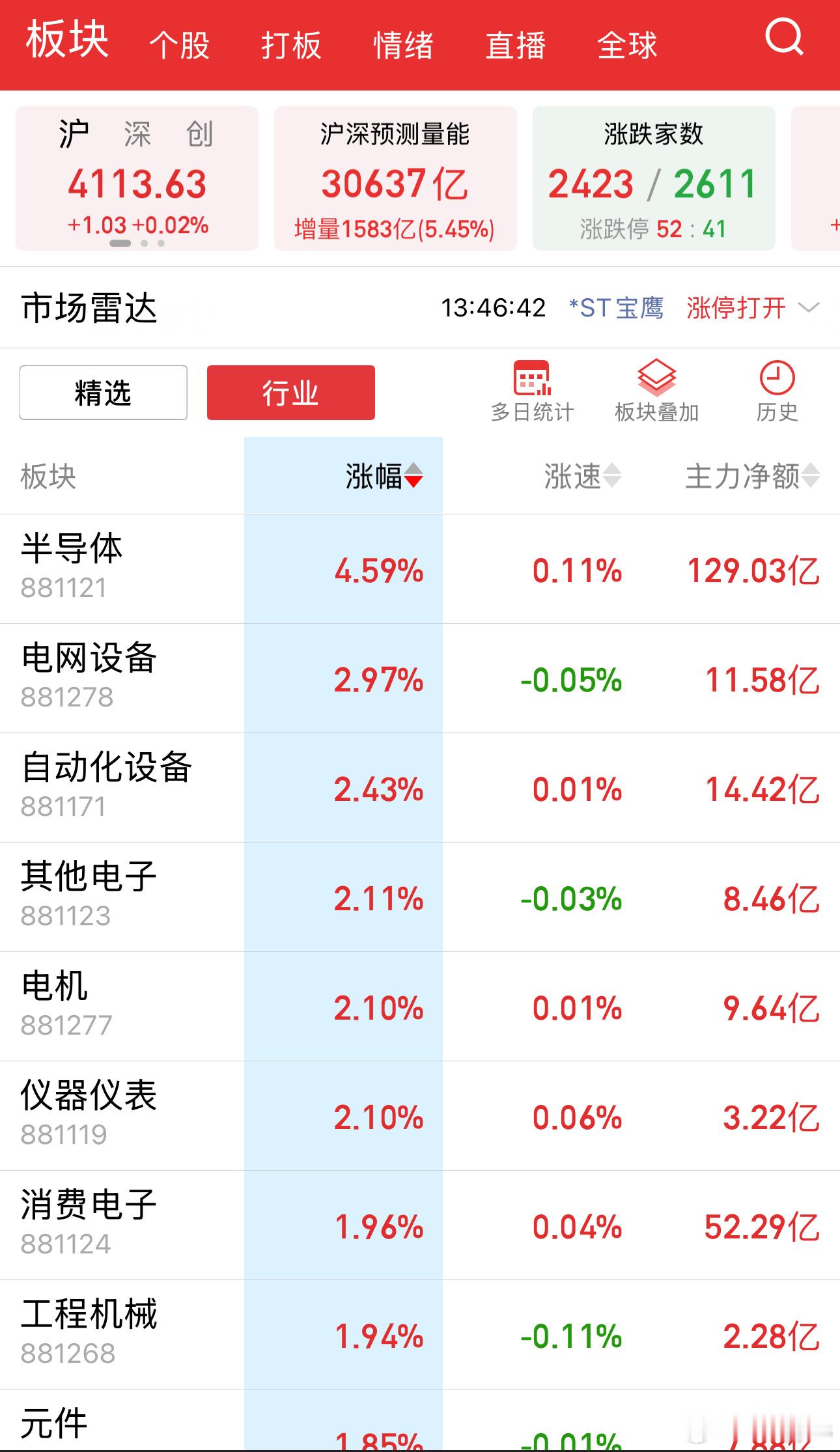 易中天，翻了几十倍了，时候停牌过，意思很明显的了，垃圾是不允许瞎抄的，不能再重复