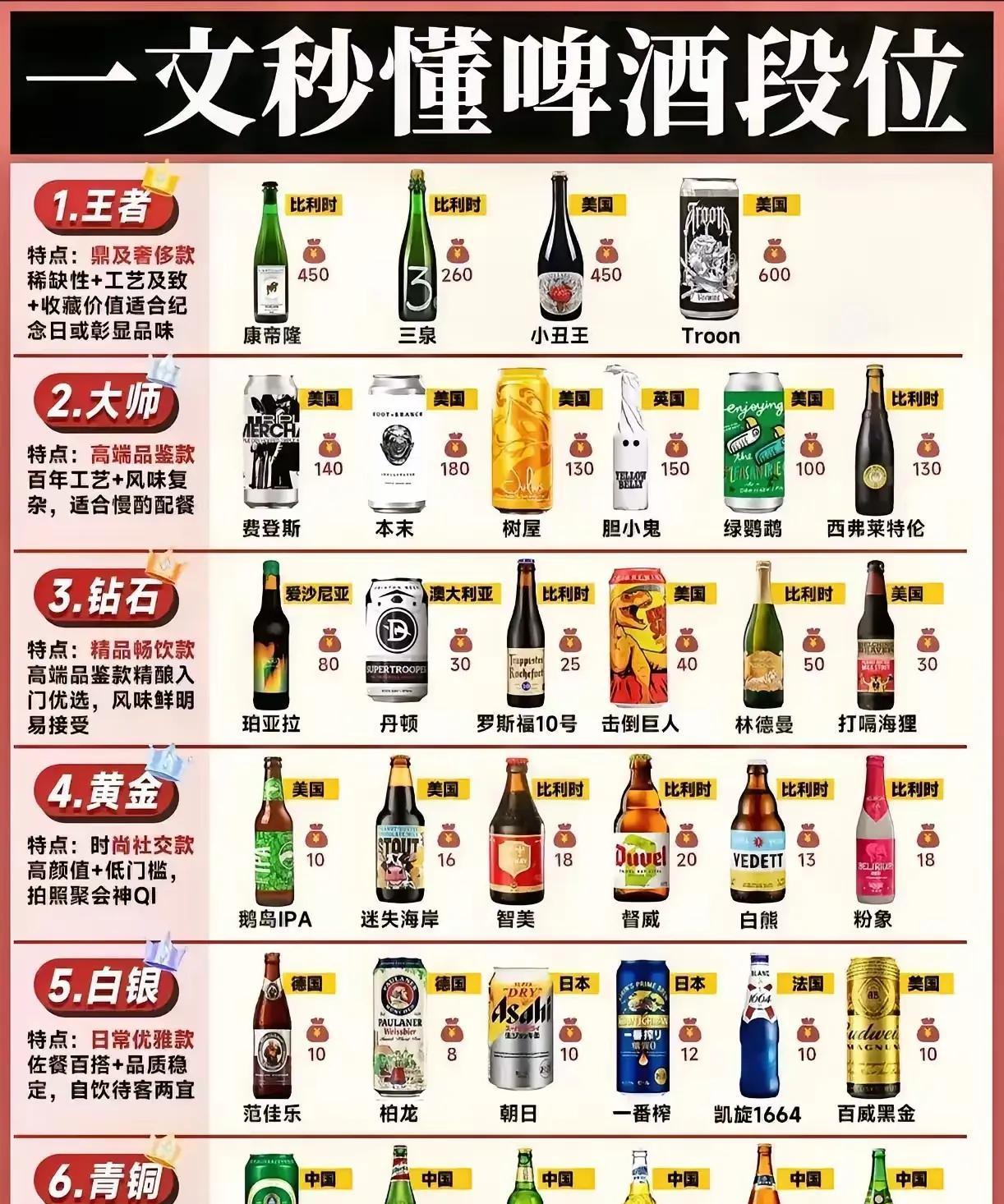 今天才知道，就是你喝瓶啤酒，还得分段位的。哎，没想到呀。