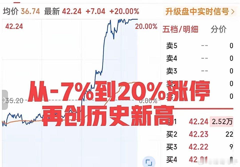 刚刚，日内最牛的票诞生了！为什么这么说呢？因为这只票整个上午全在水下震荡，最多跌