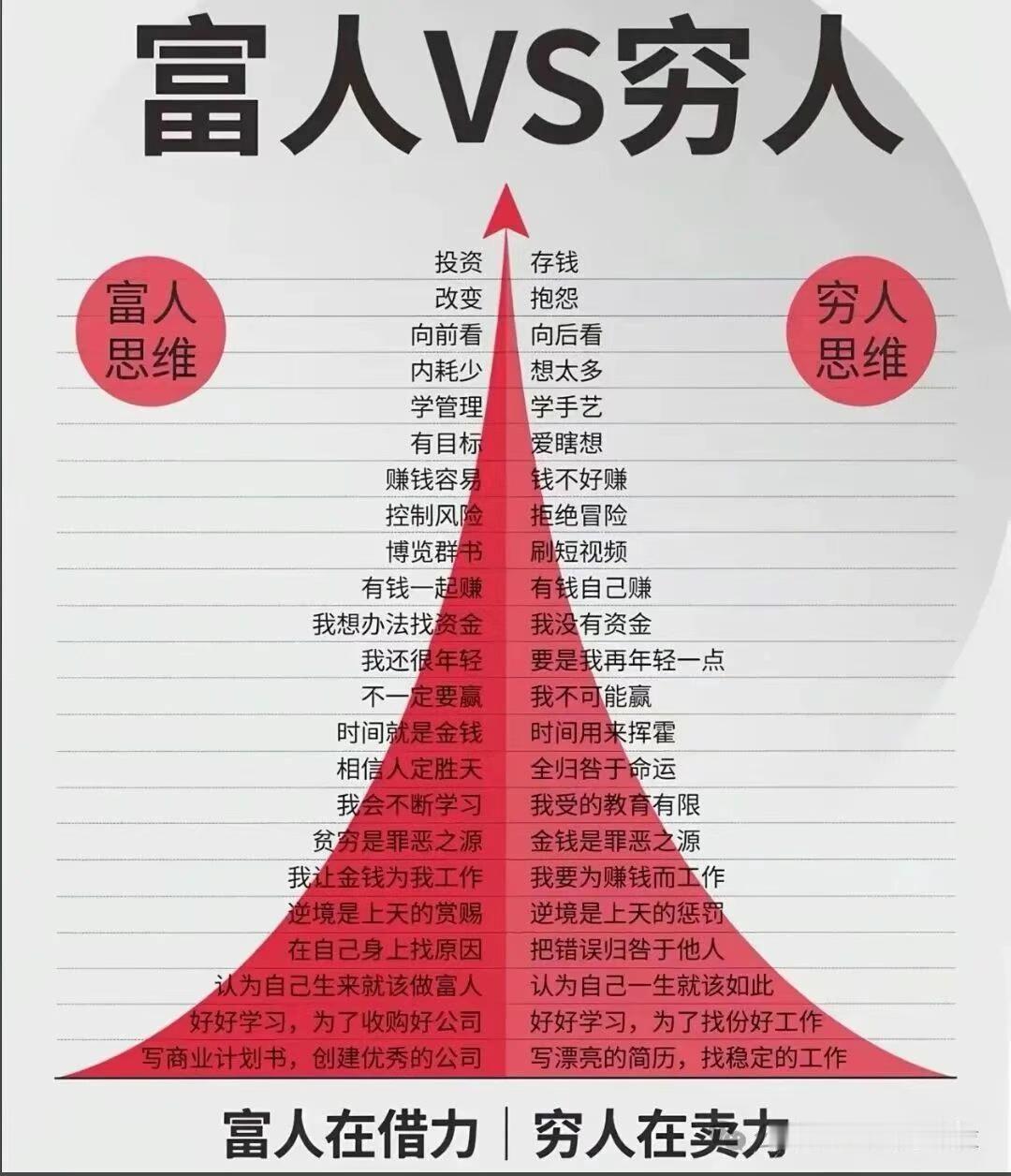 这个世界就是这样，总是有穷人和富人，有的人是从右边到左边，有的人是从左边到右边。