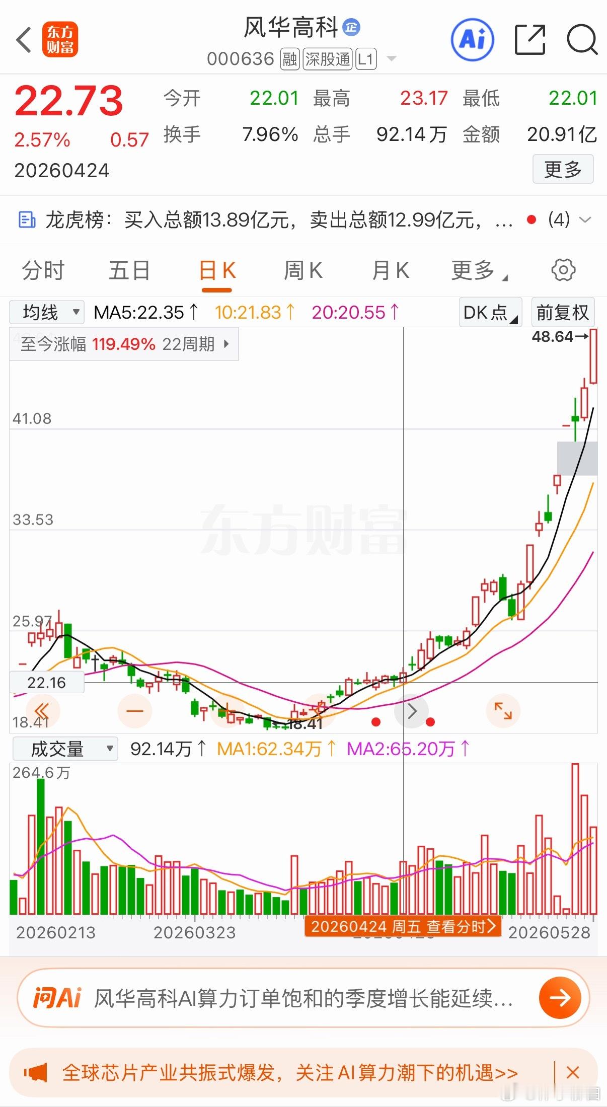 风华江海泰坦近期大牛爱做短线根本拿不住