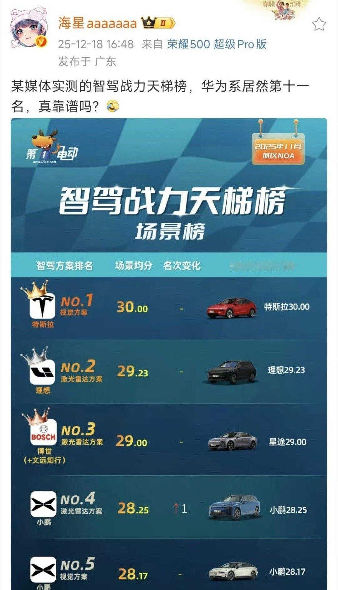 我现在已经被所谓的智驾排名搞晕了同一款车，有时第一，有时候倒数，这不是扯吗