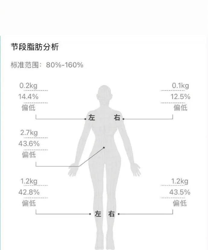 体脂10.7%，不是瘦，是命在刀尖上练出来的。她不是在晒身材，是在晒训练单。