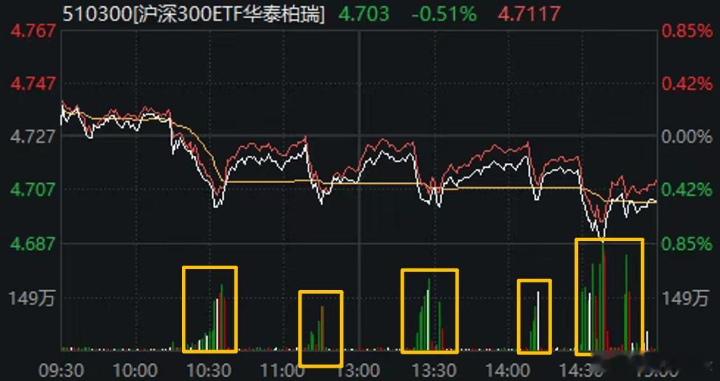 今天大哥一天内砸了5次，真是个猛男！最后还是一次大的，很多蓝筹股投资者心里很苦，