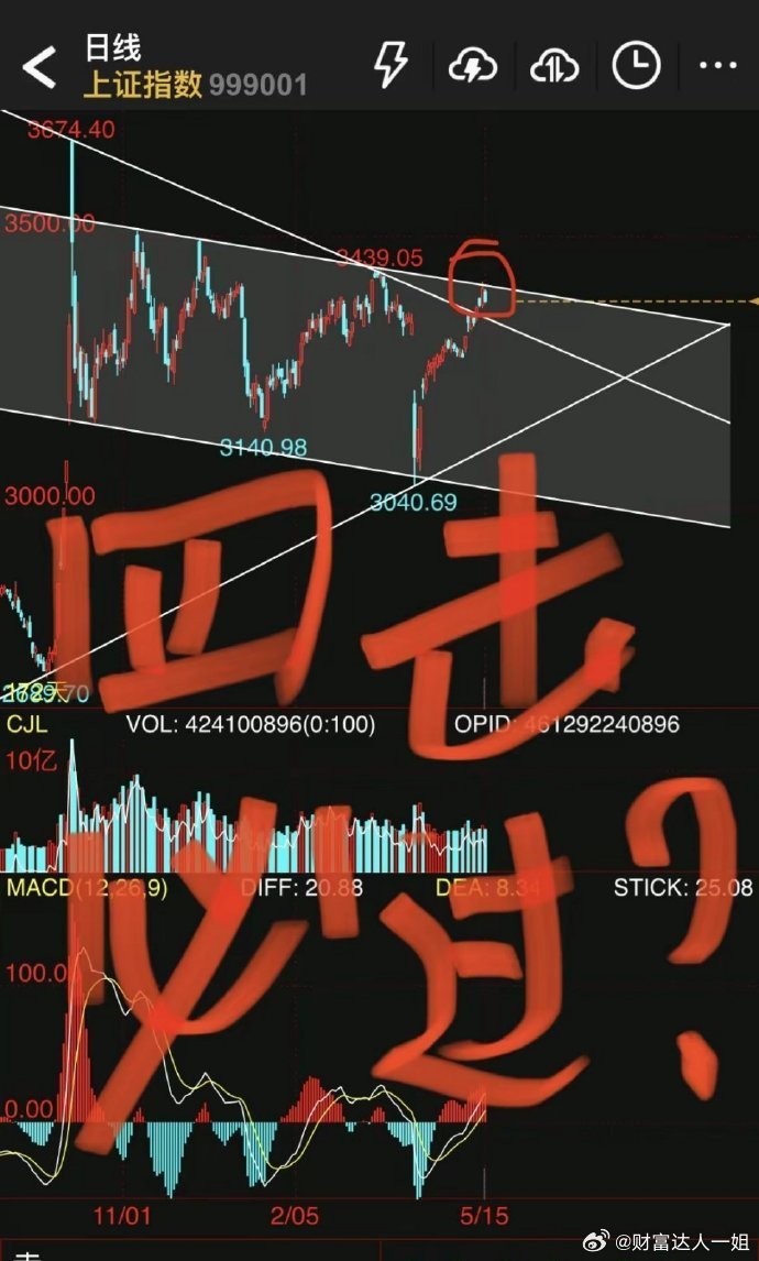 大盘还有没有机会突破3439点？​就看明天，明天如果能阳包阴，就有机会上摸343