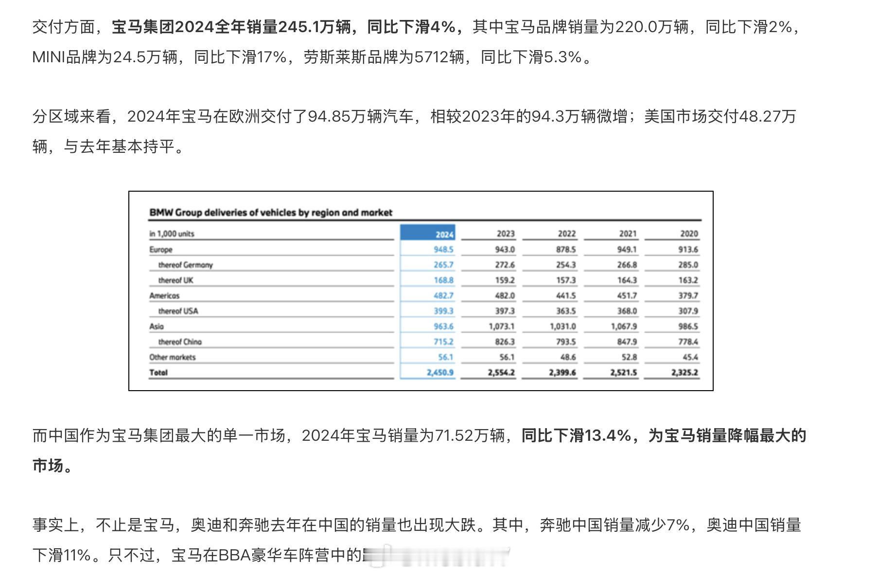 宝马去年在中国大陆的销量不太好看，不过估计也会是这几年销量最好的一年了​​​