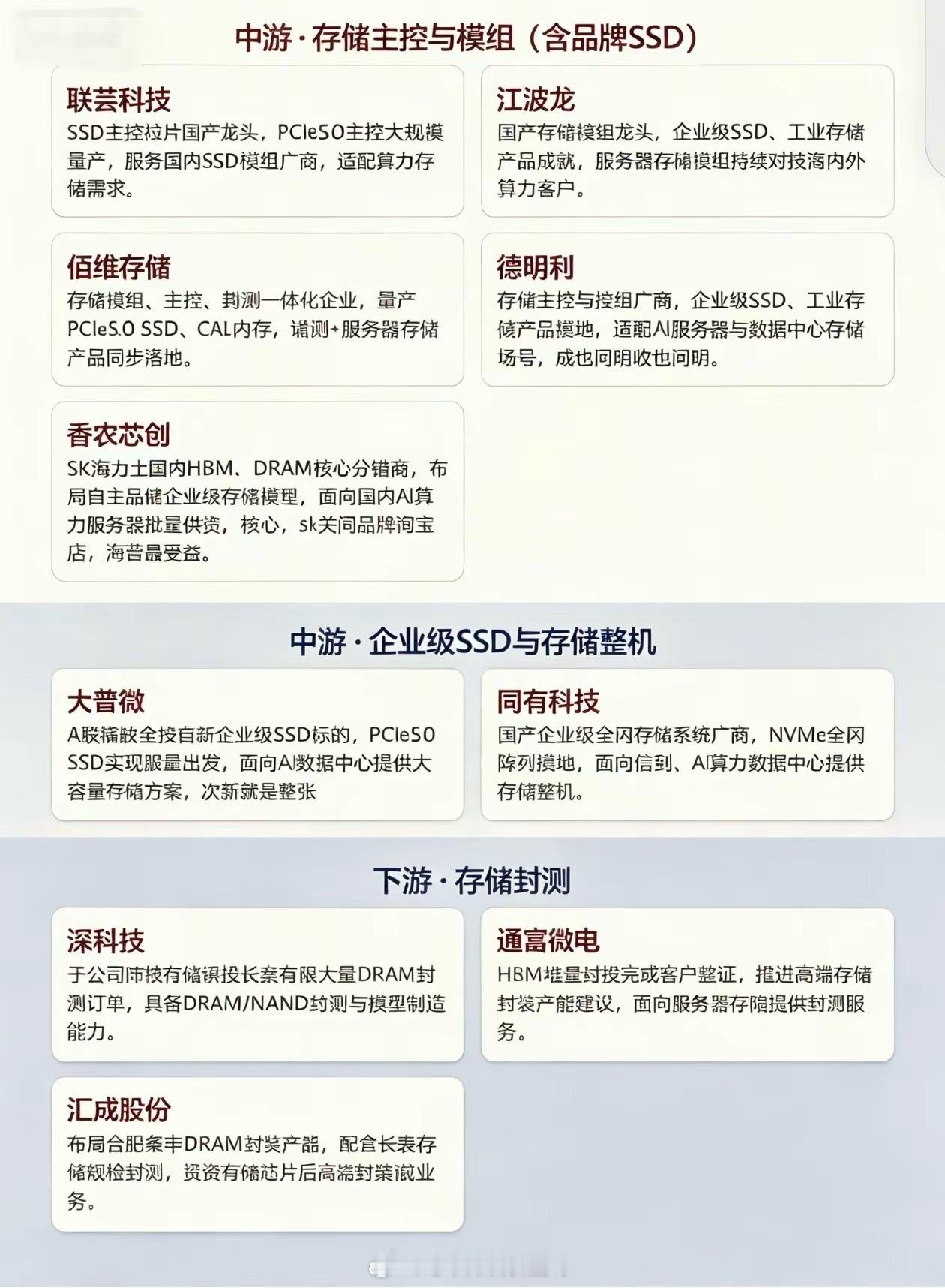 AI算力带动景气上行，国产存储产业链迎来机遇AI算力需求爆发，正在带动存储行业进