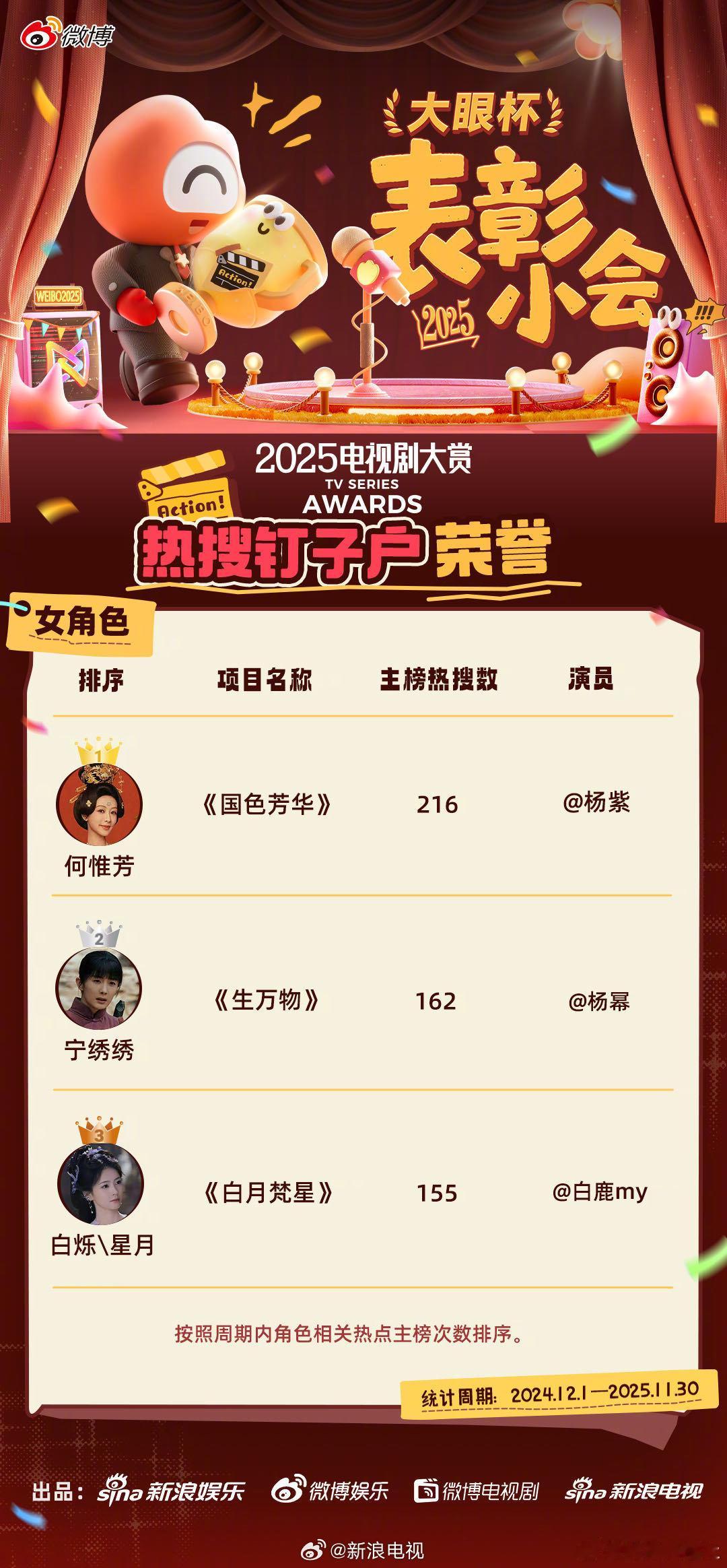 电视剧大赏年度热搜角色电视剧大赏年度期待角色电视剧大赏年度荧幕CP表彰小会荣誉