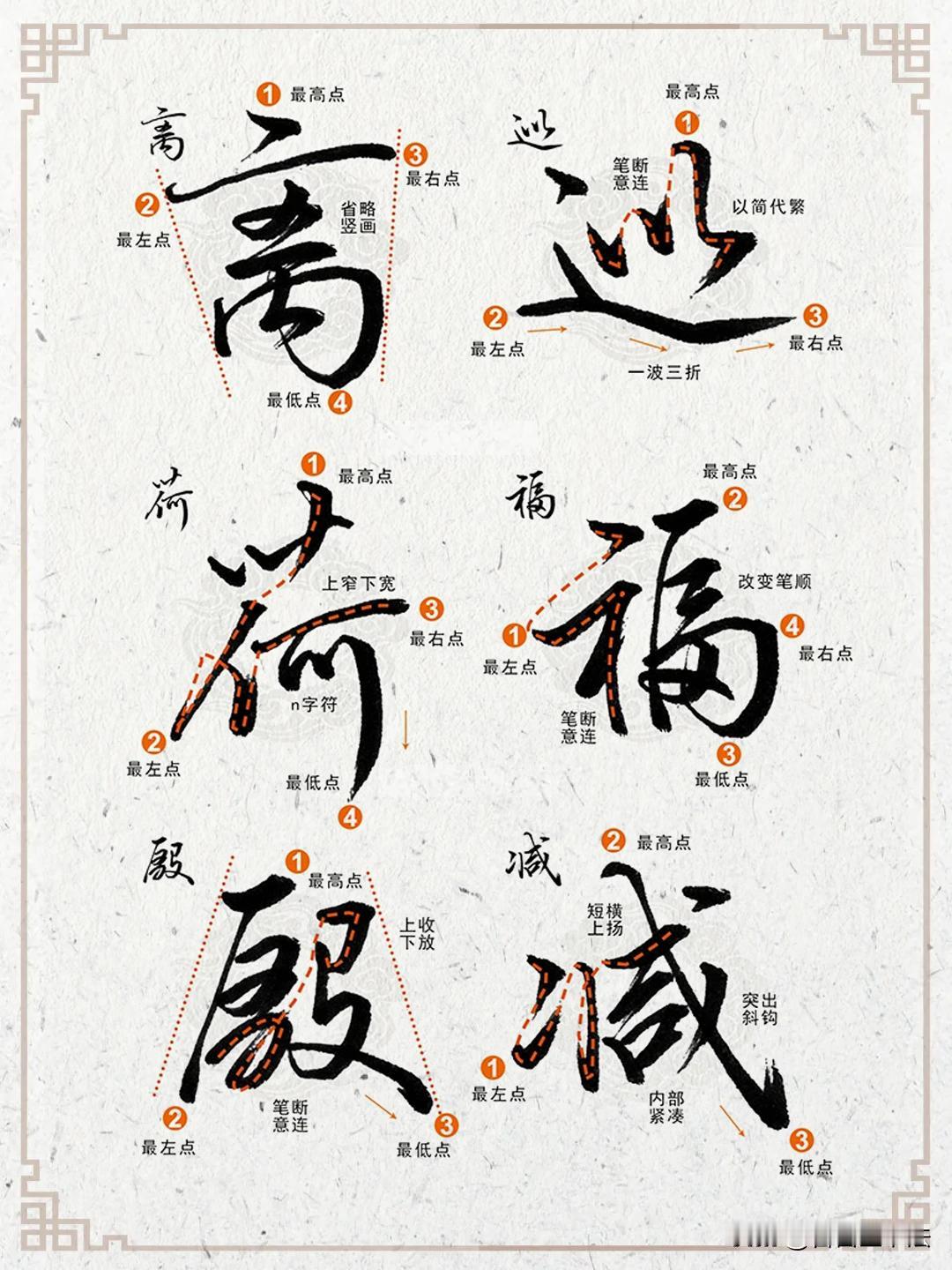 练字别只埋头描字！行楷的核心在于找准字的四个点位：最高点、最低点、最左点、最右点