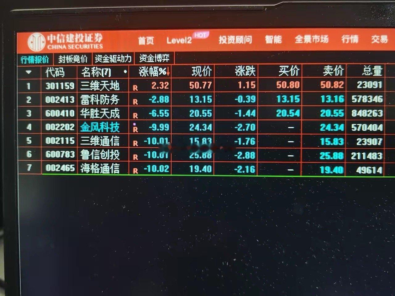 陈小群概念股：海格通信、三维通信、鲁信创投、金风科技、华胜天成、雷科防务等，继续